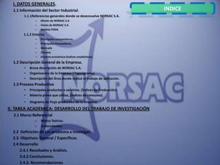I. DATOS GENERALES.
  1.1 Información del Sector Industrial.                                   INDICE
        1.1.1Referencias generales donde se desenvuelve NORSAC S.A.
               –   Misión de NORSAC S.A
               –   Visión de NORSAC S.A
               –   Análisis FODA
        1.1.2 Entorno
               –   Principales competidores.
               –   Principales Proveedores.
               –   Mercado
               –   Clientes
               –   Entorno económico (índices estadísticos).
  1.2 Descripción General de la Empresa.
        •   Breve descripción de NORSAC S.A.
        •   Organización de la Empresa (Organigrama).
        •   Descripción del Área donde realizó el trabajo de aplicación.
  1.3 Proceso Productivo
        •   Principales productos o servicios. (Índices de Producción).
        •   Materia prima que utiliza, (Índices de consumo).
        •   Diagrama de Flujo productivo de la Empresa.
II. TAREA ACADEMICA: DESARROLLO DEL TRABAJO DE INVESTIGACIÓN
  2.1 Marco Referencial
               o   Marco Teórico.
               o   Antecedentes.
  2.2 Definición de Los problema a investigar.
  2.3 Objetivos: General / Específicos.
  2.4 Desarrollo
      2.4.1 Resultados y Análisis.
      2.4.2 Conclusiones.
      2.4.3. Recomendaciones
 