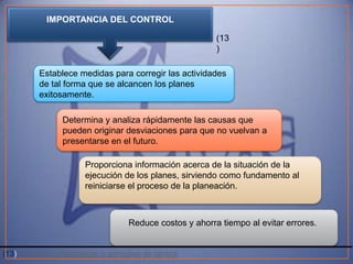 IMPORTANCIA DEL CONTROL

                                                          (13
                                                          )

          Establece medidas para corregir las actividades
          de tal forma que se alcancen los planes
          exitosamente.

                 Determina y analiza rápidamente las causas que
                 pueden originar desviaciones para que no vuelvan a
                 presentarse en el futuro.

                        Proporciona información acerca de la situación de la
                        ejecución de los planes, sirviendo como fundamento al
                        reiniciarse el proceso de la planeación.



                                    Reduce costos y ahorra tiempo al evitar errores.


(13) Concepto, importancia, y principios de control
 