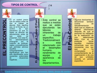 •                   TIPOS DE CONTROL                                                             (14
                                                                                                   )



                  • Es un control previo                                                    • Este control se                       • Algunos teorizantes lo




                                                   EL Control Durante el Trabajo El Post-




                                                                                                                  El Post-Control
                                                                                 Control
  EL PRECONTROL


                    que se realiza antes de                                                                                           denominan       también
                    que el trabajo se                                                         realiza a medida                        control              de
                    ejecute. Esto significa                                                   que se están                            retroalimentación
                    que, en el fondo, es un                                                   ejecutando las                          dado que su objeto es
                    control       de       tipo                                                                                       obtener     información
                    preventivo ya que su                                                      labores
                                                                                                                                      después de que el
                    objeto es eliminar las                                                    inherentes    de                        personal ha trabajado
                    desviaciones antes de
                    que         estas        se                                               un        trabajo                       en la realización de
                    presenten. Con este fin,                                                  especifico.                             una        determinada
                    los      administradores                                                                                          labor. Con él, se
                    propugnan         por     la
                                                                                              Tradicionalment                         pretende          tomar
                    creación de políticas,                                                    e            esta                       aquellas        medidas
                    reglas y procedimientos                                                   relacionado con                         correctivas que son
                    que permitan eliminar                                                                                             necesarias una vez
                    aquellos                                                                  el    desempleo
                                                                                                                                      que         se       ha
                    comportamientos                                                           humano,                                 contemplado           el
                    significativos que han                                                    rendimiento de                          comportamiento de la
                    sido identificados como                                                                                           organización o de una
                    causantes potenciales                                                     equipo          y
                                                                                                                                      de     sus     unidades
                    de             situaciones                                                apariencia    de                        durante un periodo
                    negativas.                                                                los                                     especifico.
                                                                                              departamentos.


(14) Control Empresarial: Definición, proceso, tipos, áreas de control
 