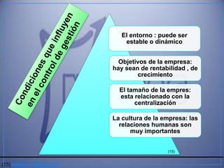 El entorno : puede ser
                                  estable o dinámico


                                Objetivos de la empresa:
                              hay sean de rentabilidad , de
                                       crecimiento

                                El tamaño de la empres:
                                esta relacionado con la
                                     centralización

                              La cultura de la empresa: las
                                relaciones humanas son
                                    muy importantes


                                                (15)


(15) Control – Elibeth Yuri
 