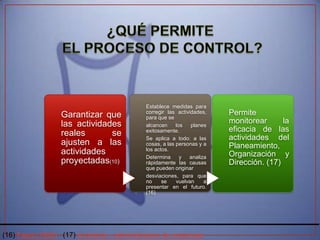 Establece medidas para
                 Garantizar que            corregir las actividades,   Permite
                                           para que se
                 las actividades           alcancen     los   planes
                                                                       monitorear      la
                                           exitosamente.               eficacia de las
                 reales       se           Se aplica a todo: a las     actividades del
                 ajusten a las             cosas, a las personas y a   Planeamiento,
                                           los actos.
                 actividades                                           Organización y
                                           Determina      y  analiza
                 proyectadas(10)           rápidamente las causas      Dirección. (17)
                                           que pueden originar
                                           desviaciones, para que
                                           no     se    vuelvan    a
                                           presentar en el futuro.
                                           (16)




(16) Fayol (1990) (17) el prisma – administracion de empresas
 