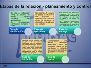 • Se trata de establecer            • Representa el conjunto       •todo proyecto está destinado a
                                                                          finalizarse   en   un    plazo
        cómo el equipo de                   de tareas y actividades       predeterminado, culminando en
        trabajo           deberá            que      suponen      la      la entrega de la obra
        satisfacer            las           realización propiamente       al cliente o la puesta en
        restricciones                       dicha del proyecto, la        marcha
                                                                          del     sistema   desarrollado,
        de          prestaciones,           ejecución de la obra de       comprobando que funciona
        planificación temporal y            que se trate.                 adecuadamente y responde a
        coste.                                                            las especificaciones en su
                                                                          momento aprobadas.
      Fase de                             Fase de                         Fase de
      planificación                       ejecución.                      entrega


                      •Definición de los objetivos del    • Monitorización        del
                       proyecto y de los recursos
                       necesarios para su ejecución.        trabajo        realizado
                       Las características del proyecto     analizando cómo el
                       implican la necesidad de una         progreso difiere de lo
                       fase o etapa previa destinada a
                       la preparación del mismo, fase       planificado e iniciando
                       que      tienen     una     gran     las acciones correctivas
                       trascendencia para la buena          que sean necesarias.
                                                                                      (21)
                       marcha del proyecto y que
                       deberá      ser   especialmente
                       cuidada.
                      Fase de                             Fase de
                      iniciación                          control.

(21) Planificación – monografias.com
 