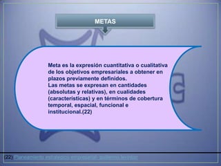 METAS




                    Meta es la expresión cuantitativa o cualitativa
                    de los objetivos empresariales a obtener en
                    plazos previamente definidos.
                    Las metas se expresan en cantidades
                    (absolutas y relativas), en cualidades
                    (características) y en términos de cobertura
                    temporal, espacial, funcional e
                    institucional.(22)




(22) Planeamiento estrategico empresarial- guillermo levinton
 
