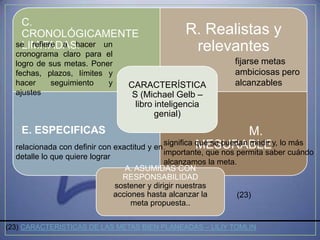 C.
   CRONOLÓGICAMENTE                                 R. Realistas y
   LIMITADAS:
  se refiere a hacer un
  cronograma claro para el
                                                     relevantes
  logro de sus metas. Poner                                       fijarse metas
  fechas, plazos, límites y                                       ambiciosas pero
  hacer    seguimiento    y          CARACTERÍSTICA               alcanzables
  ajustes                             S (Michael Gelb –
                                       libro inteligencia
                                             genial)
   E. ESPECIFICAS                                                    M.
                                             significa que se puedan medir y, lo más
                                                       MESURABLE
  relacionada con definir con exactitud y en
                                                importante, que nos permita saber cuándo
  detalle lo que quiere lograr
                                                alcanzamos la meta.
                                    A. ASUMIDAS CON
                                   RESPONSABILIDAD
                                 sostener y dirigir nuestras
                                 acciones hasta alcanzar la         (23)
                                      meta propuesta..

(23) CARACTERISTICAS DE LAS METAS BIEN PLANEADAS – LILIY TOMLIN
 