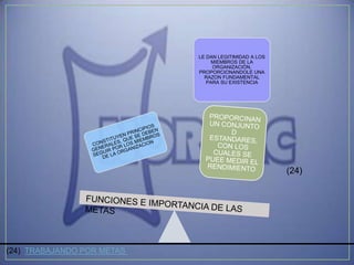 LE DAN LEGITIMIDAD A LOS
                                 MIEMBROS DE LA
                                 ORGANIZACIÓN,
                            PROPORCIONANDOLE UNA
                              RAZON FUNDAMENTAL
                               PARA SU EXISTENCIA




                                                       (24)




(24) TRABAJANDO POR METAS
 