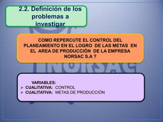 2.2. Definición de los
     problemas a
      investigar

      COMO REPERCUTE EL CONTROL DEL
 PLANEAMIENTO EN EL LOGRO DE LAS METAS EN
   EL AREA DE PRODUCCIÓN DE LA EMPRESA
               NORSAC S.A ?




    VARIABLES:
 CUALITATIVA: CONTROL
 CUALITATIVA: METAS DE PRODUCCIÓN
 