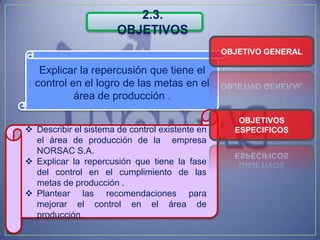 2.3.
                       OBJETIVOS
                                                 OBJETIVO GENERAL

   Explicar la repercusión que tiene el
  control en el logro de las metas en el
           área de producción .

                                                    OBJETIVOS
 Describir el sistema de control existente en     ESPECIFICOS
  el área de producción de la empresa
  NORSAC S.A.
 Explicar la repercusión que tiene la fase
  del control en el cumplimiento de las
  metas de producción .
 Plantear las recomendaciones para
  mejorar el control en el área de
  producción.
 