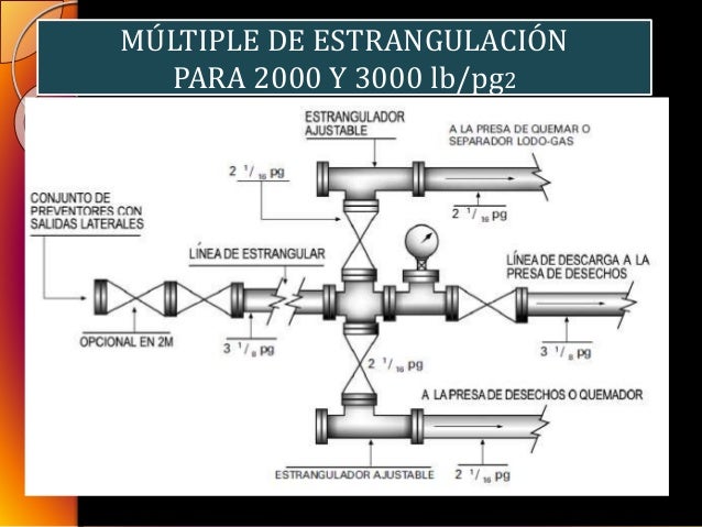 Control de pozos