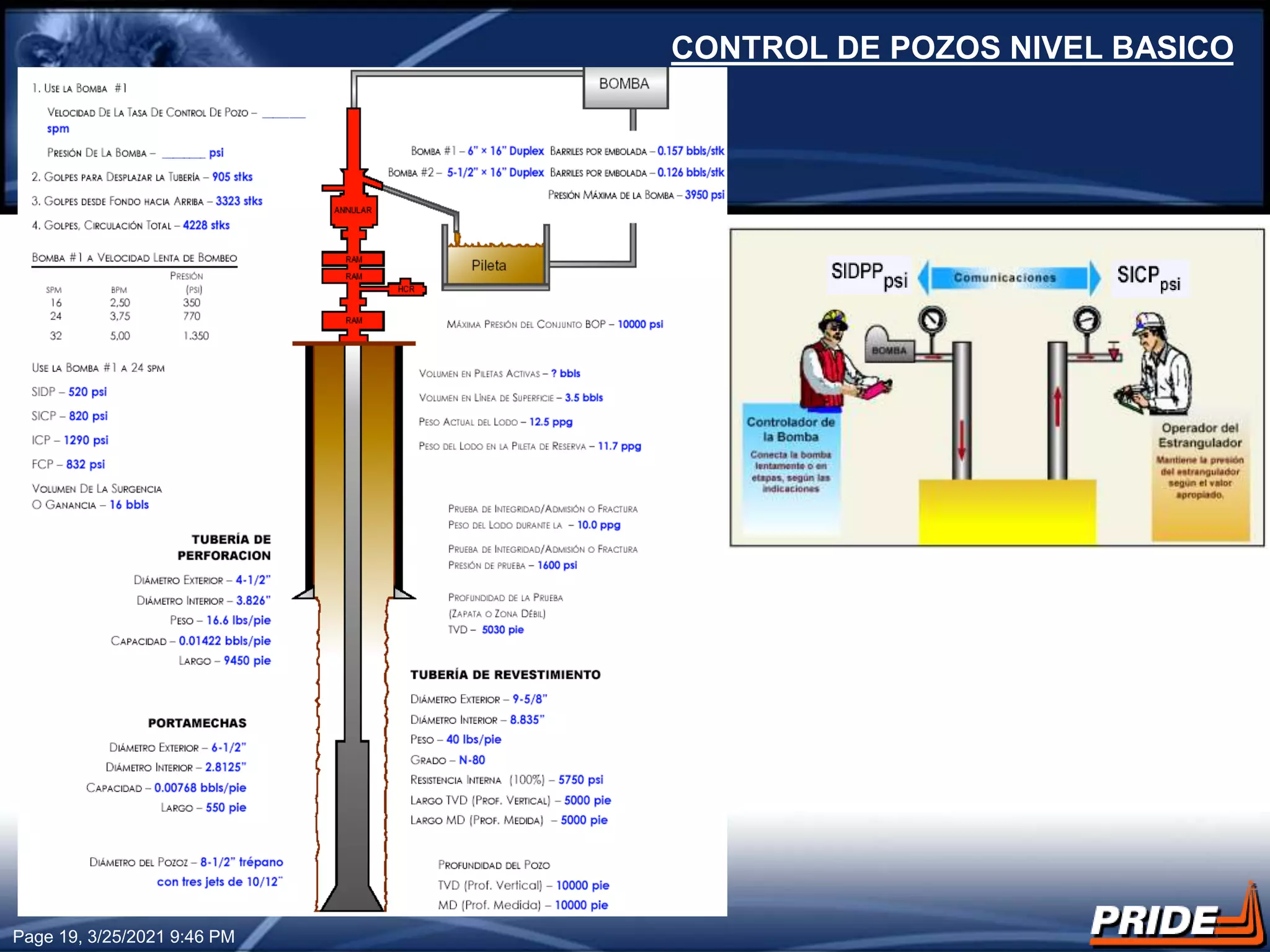 Control de pozos well control - nivel basico | PPT