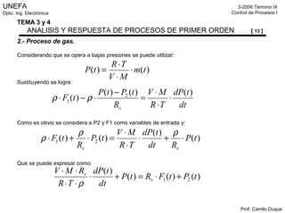 UNEFA
Dpto. Ing. Electrónica
3-2006 Término IX
Control de Procesos I
Prof. Camilo Duque
TEMA 3 y 4
ANALISIS Y RESPUESTA DE PROCESOS DE PRIMER ORDEN [ 13 ]
2.- Proceso de gas.
Considerando que se opera a bajas presiones se puede utilizar:
Sustituyendo se logra:
Como es obvio se considera a P2 y F1 como variables de entrada y:
Que se puede expresar como:
)()( tm
MV
TR
tP ⋅
⋅
⋅
=
dt
tdP
TR
MV
R
tPtP
tF
v
)()()(
)( 2
1 ⋅
⋅
⋅
=
−
⋅−⋅ ρρ
)(
)(
)()( 21 tP
Rdt
tdP
TR
MV
tP
R
tF
vv
⋅+⋅
⋅
⋅
=⋅+⋅
ρρ
ρ
)()()(
)(
21 tPtFRtP
dt
tdP
TR
RMV
v
v
+⋅=+⋅
⋅⋅
⋅⋅
ρ
 