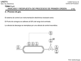 UNEFA
Dpto. Ing. Electrónica
3-2006 Término IX
Control de Procesos I
Prof. Camilo Duque
TEMA 3 y 4
ANALISIS Y RESPUESTA DE PROCESOS DE PRIMER ORDEN [ 16 ]
2.- Proceso de gas.
El sistema de control con instrumentación electrónica necesario seria:
El Punto de consigna se calibrara al 50% del rango de la entrada.
La válvula de descarga se reemplaza por una válvula de control neumática.
PI
101
TI
101
FI
101
FI
102
PI
102
PC
101
PY
101
I/P
PT
101
 
