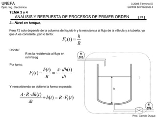 UNEFA
Dpto. Ing. Electrónica
3-2006 Término IX
Control de Procesos I
Prof. Camilo Duque
TEMA 3 y 4
ANALISIS Y RESPUESTA DE PROCESOS DE PRIMER ORDEN [ 20 ]
3.- Nivel en tanque.
Pero F2 solo depende de la columna de liquido h y la resistencia al flujo de la válvula y a tubería, ya
que A es constante, por lo tanto:
FI
101
FI
102
h
Donde:
R es la resistencia al flujo en
m/m3
/seg
Por tanto:
Y reescribiendo se obtiene la forma esperada:
R
h
tF =)(2
dt
tdhA
R
th
tF
)()(
)(1
⋅
=−
)()(
)(
1 tFRth
dt
tdhRA
⋅=+
⋅⋅
 