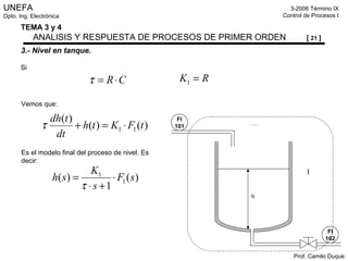 UNEFA
Dpto. Ing. Electrónica
3-2006 Término IX
Control de Procesos I
Prof. Camilo Duque
TEMA 3 y 4
ANALISIS Y RESPUESTA DE PROCESOS DE PRIMER ORDEN [ 21 ]
3.- Nivel en tanque.
Si
FI
101
FI
102
h
Vemos que:
Es el modelo final del proceso de nivel. Es
decir:
)()(
)(
11 tFKth
dt
tdh
⋅=+τ
RK =1CR⋅=τ
)(
1
)( 1
1
sF
s
K
sh ⋅
+⋅
=
τ
 