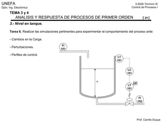 UNEFA
Dpto. Ing. Electrónica
3-2006 Término IX
Control de Procesos I
Prof. Camilo Duque
TEMA 3 y 4
ANALISIS Y RESPUESTA DE PROCESOS DE PRIMER ORDEN [ 24 ]
3.- Nivel en tanque.
Tarea 6. Realizar las simulaciones pertinentes para experimentar el comportamiento del proceso ante:
- Cambios en la Carga.
- Perturbaciones.
- Perfiles de control.
FI
101
FI
102
h
LC
101
LY
101
I/P
LT
101
 