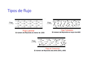 Tipos de flujo
 