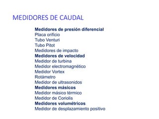 MEDIDORES DE CAUDAL
Medidores de presión diferencial
Placa orificio
Tubo Venturi
Tubo Pitot
Medidores de impacto
Medidores de velocidad
Medidor de turbina
Medidor electromagnético
Medidor Vortex
Rotámetro
Medidor de ultrasonidos
Medidores másicos
Medidor másico térmico
Medidor de Coriolis
Medidores volumétricos
Medidor de desplazamiento positivo
 