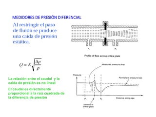 MEDIDORES DE PRESIÓN DIFERENCIAL
La relación entre el caudal y la
caída de presión es no lineal
El caudal es directamente
proporcional a la raíz cuadrada de
la diferencia de presión
 