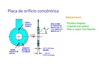 Placa de orificio concéntrica
Aplicaciones:
- Fluidos limpios
- Líquido con gases
- Gas o vapor con líquido
 