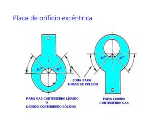 Placa de orificio excéntrica
 