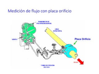 Medición de flujo con placa orificio
Placa Orificio
 