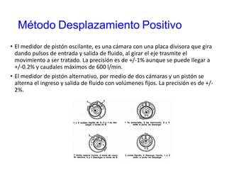 Método Desplazamiento Positivo
• El medidor de pistón oscilante, es una cámara con una placa divisora que gira
dando pulsos de entrada y salida de fluido, al girar el eje trasmite el
movimiento a ser tratado. La precisión es de +/-1% aunque se puede llegar a
+/-0.2% y caudales máximos de 600 l/min.
• El medidor de pistón alternativo, por medio de dos cámaras y un pistón se
alterna el ingreso y salida de fluido con volúmenes fijos. La precisión es de +/-
2%.
 