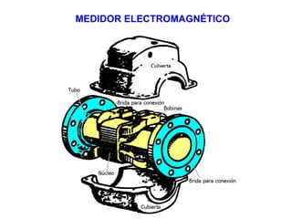 MEDIDOR ELECTROMAGNÉTICO
 