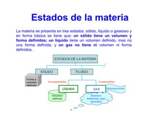 La materia se presenta en tres estados: sólido, líquido o gaseoso y
en forma básica se tiene que: un sólido tiene un volumen y
forma definidos; un líquido tiene un volumen definido, mas no
una forma definida; y un gas no tiene ni volumen ni forma
definidos.
Estados de la materia
 