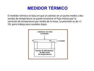 MEDIDOR TÉRMICO
El medidor térmico se basa en que al calentar en un punto medio a dos
sondas de temperatura se puede encontrar el flujo másico por la
variación de temperatura por medio de la masa. La precisión es de +/-
1%, pero trabaja para caudales bajos.
 
