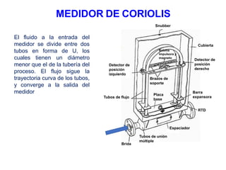 MEDIDOR DE CORIOLIS
Cubierta
Detector de
posición
derecho
Detector de
posición
izquierdo
Barra
expansora
RTD
Tubos de flujo
Placa
base
Espaciador
Tubos de unión
múltiple
Brida
Bobina
impulsora y
magneto
Brazos de
soporte
Snubber
El fluido a la entrada del
medidor se divide entre dos
tubos en forma de U, los
cuales tienen un diámetro
menor que el de la tubería del
proceso. El flujo sigue la
trayectoria curva de los tubos,
y converge a la salida del
medidor
 
