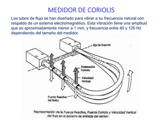MEDIDOR DE CORIOLIS
Los tubos de flujo se han diseñado para vibrar a su frecuencia natural con
respaldo de un sistema electromagnético. Esta vibración tiene una amplitud
que es aproximadamente menor a 1 mm, y frecuencia entre 40 y 120 Hz
dependiendo del tamaño del medidor.
 