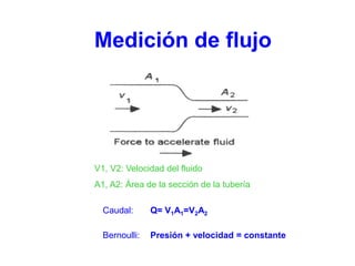Medición de flujo
V1, V2: Velocidad del fluido
A1, A2: Área de la sección de la tubería
Q= V1A1=V2A2
Caudal:
Presión + velocidad = constante
Bernoulli:
 