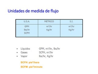 Unidades de medida de flujo
SCFH: pie3/hora
SCFM: pie3/minuto
 
