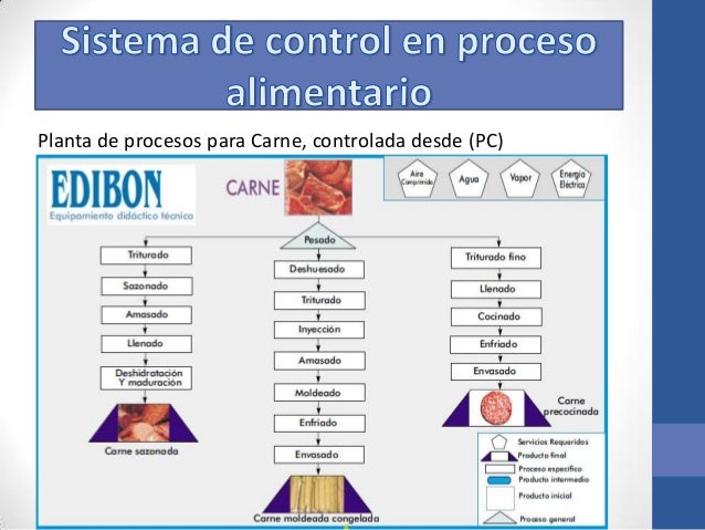 Control de procesos en la industria alimentaria