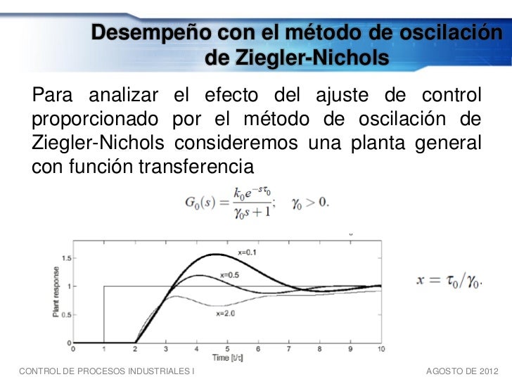CPI2 - CLASE 1 Y 2