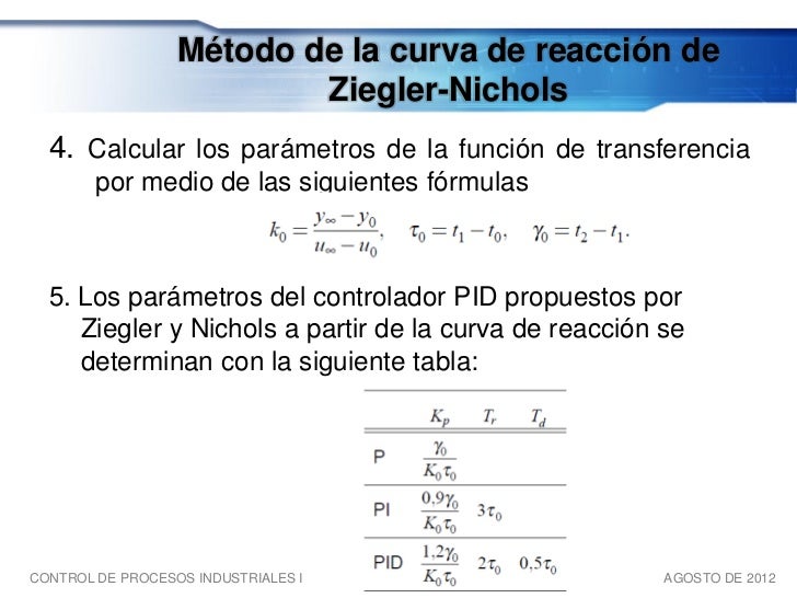 CPI2 - CLASE 1 Y 2
