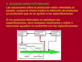 4. Actuación sobre la Producción   Las actuaciones sobre la producción están orientadas al pasado, porque la misma implica la detección de productos ya producidos que no se ajustan a las especificaciones. Si los productos fabricados no satisfacen las especificaciones, será necesario clasificarlos y retirar o reprocesar aquellos no conformes con las especificaciones.  
