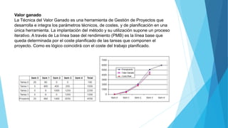 Valor ganado
La Técnica del Valor Ganado es una herramienta de Gestión de Proyectos que
desarrolla e integra los parámetros técnicos, de costes, y de planificación en una
única herramienta. La implantación del método y su utilización supone un proceso
iterativo. A través de La línea base del rendimiento (PMB) es la línea base que
queda determinada por el coste planificado de las tareas que componen el
proyecto. Como es lógico coincidirá con el coste del trabajo planificado.
 