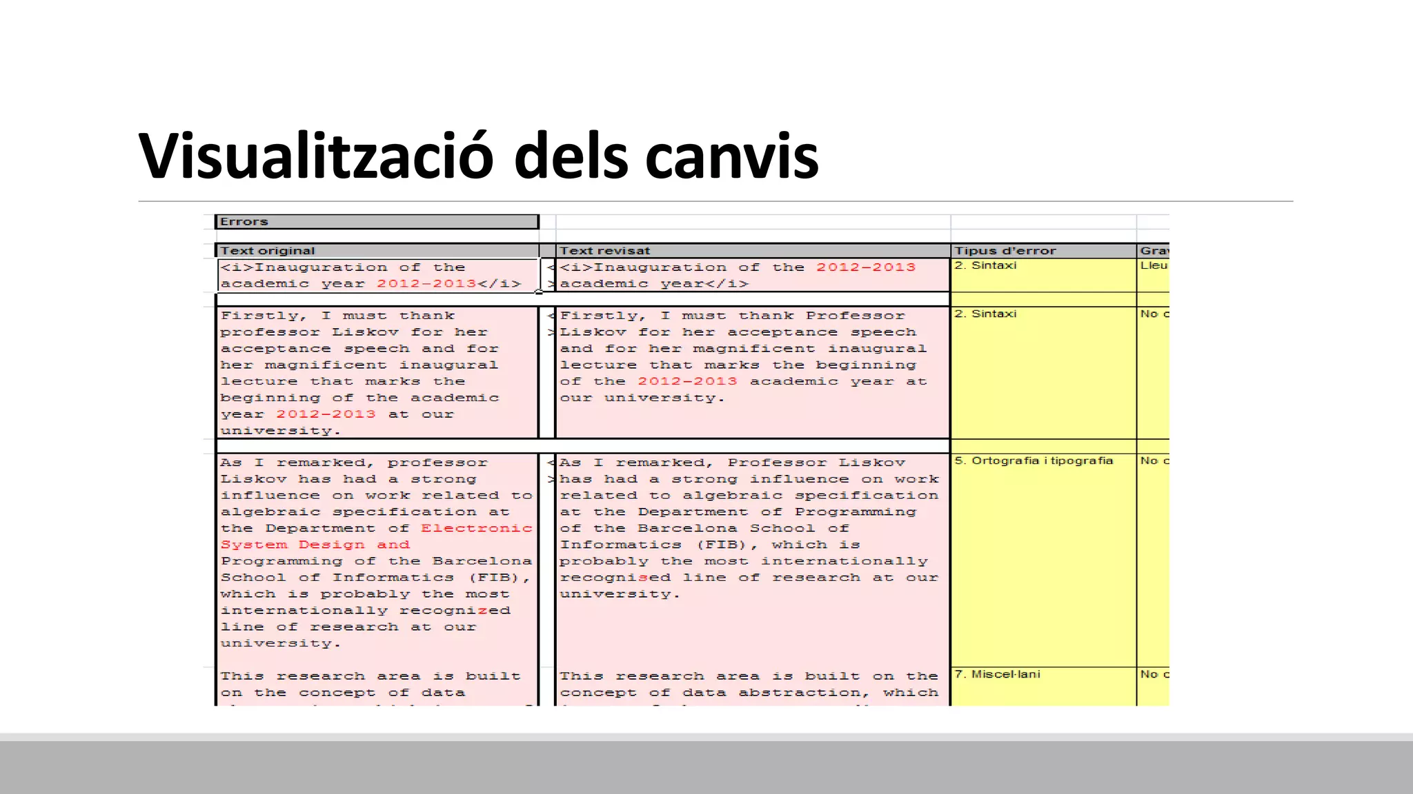 Visualització dels canvis
 