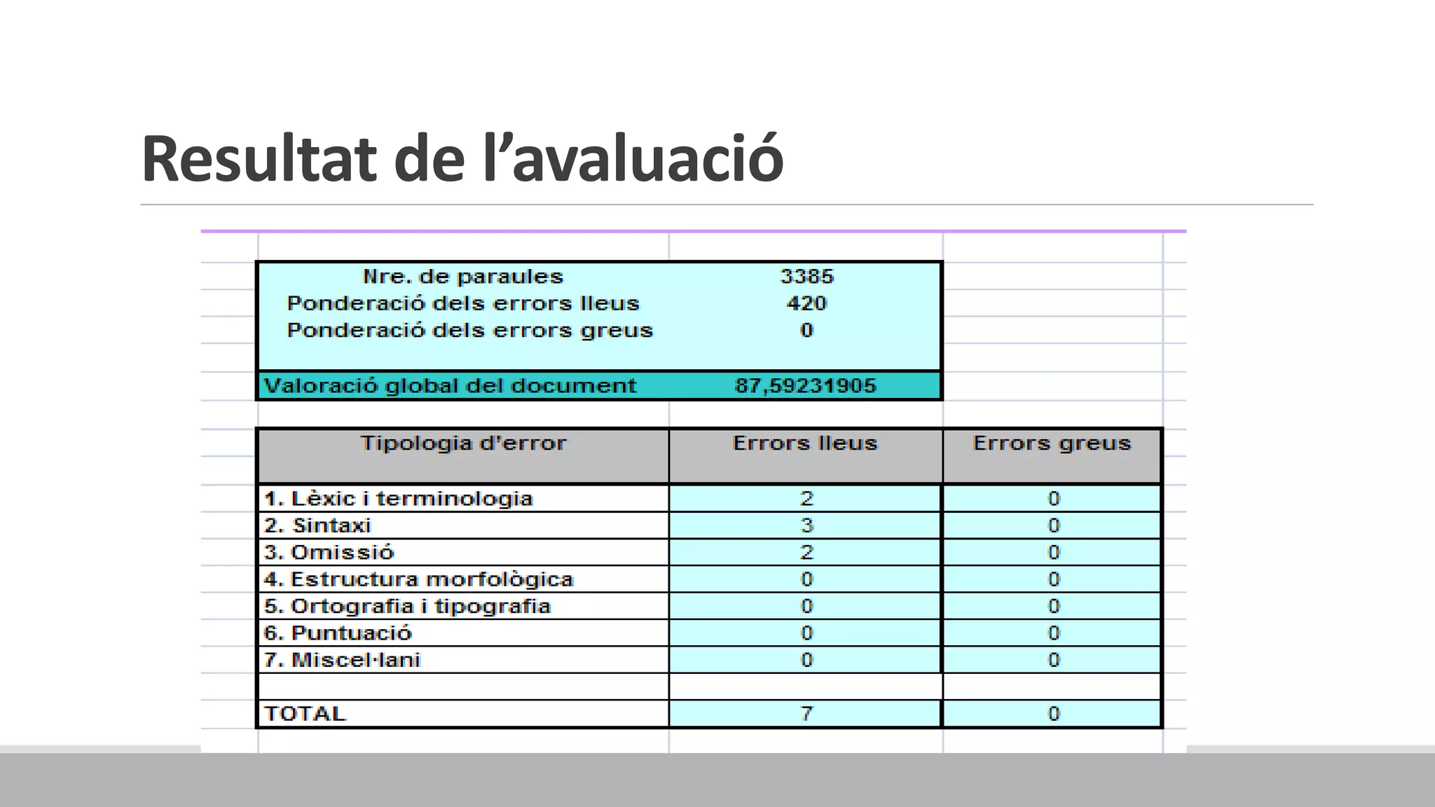 Resultat de l’avaluació
 