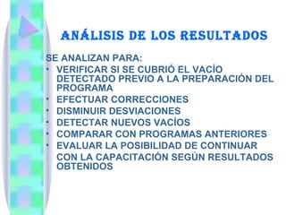 ANÁLISIS DE LOS RESULTADOS SE ANALIZAN PARA: VERIFICAR SI SE CUBRIÓ EL VACÍO DETECTADO PREVIO A LA PREPARACIÓN DEL PROGRAMA EFECTUAR CORRECCIONES DISMINUIR DESVIACIONES DETECTAR NUEVOS VACÍOS COMPARAR CON PROGRAMAS ANTERIORES EVALUAR LA POSIBILIDAD DE CONTINUAR  CON LA CAPACITACIÓN SEGÚN RESULTADOS OBTENIDOS 