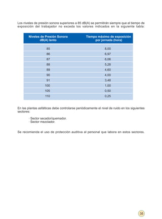 Los niveles de presión sonora superiores a 85 dB(A) se permitirán siempre que el tiempo de
exposición del trabajador no exceda los valores indicados en la siguiente tabla:


        Niveles de Presión Sonora                 Tiempo máximo de exposición
               dB(A) lento                             por jornada (hora)

                     85                                        8,00
                     86                                        6,97
                     87                                        6,06
                     88                                        5,28
                     89                                        4,60
                     90                                        4,00
                     91                                        3,48
                   100                                         1,00
                   105                                         0,50
                    110                                        0,25


En las plantas asfálticas debe controlarse periódicamente el nivel de ruido en los siguientes
sectores:

        · Sector secador/quemador.
        · Sector mezclador.


Se recomienda el uso de protección auditiva al personal que labora en estos sectores.




                                                                                         35
 