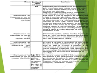 MANEJO INTEGRADO DE PLAGAS Y CONTROL DE ROEDORES | PPTX