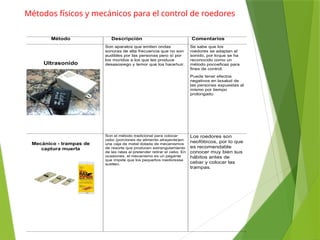 MANEJO INTEGRADO DE PLAGAS Y CONTROL DE ROEDORES | PPTX