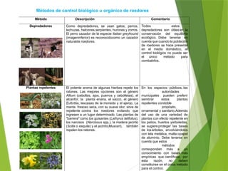 MANEJO INTEGRADO DE PLAGAS Y CONTROL DE ROEDORES | PPTX