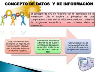 CONCEPTO DE DATOS Y DE INFORMACIÓN
Datos: un datos es solo
un índice, un registro, un
manifestación objetiva,
que puede ser sujetos a
un análisis subjetivo.
Información: los medios
a través de los cual se
almacenan datos para
su empleo posterior se
conoce como base de
dato.
Comunicación: es el
proceso de transmitir
datos o información a
otro persona o entidad.
El concepto de SIG se relaciona con la tecnología de la
información (TI) e implica la presencia de una
computadora o una red de microcomputadoras , además
de programas específicos para procesar datos e
información
 