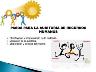 PASOS PARA LA AUDITORIA DE RECURSOS
HUMANOS
 Planificación y programación de la auditoría.
 Ejecución de la auditoría.
 Elaboración y entrega del informe.
 