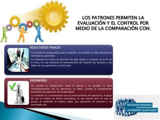LOS PATRONES PERMITEN LA
EVALUACIÓN Y EL CONTROL POR
MEDIO DE LA COMPARACIÓN CON:
RESULTADOS FINALES
•Es cuando la comparación entra el patrón y la variable se hace después de
realizada la operación.
•La medición se realiza en términos de algo rápido y acabado, en el fin de
la línea, lo cual presenta el inconveniente de mostrar los aciertos y las
fallas de una operación ya terminada
DESEMPEÑO
•Es cuando la comparación entre el patrón y la variable se hace
simultáneamente con la operación, es decir, cuando la comparación
acompaña ala ejecución de la operación.
•La medición es concomitante con el procesamiento de operación. A pesar
de que se realiza en forma simultanea, lo que quiere decir es que es
actual, la medición se realiza sobre una operación en proceso y no
terminada aún.
 