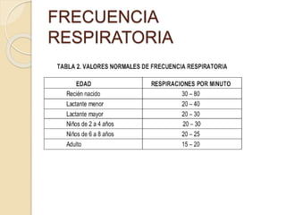 FRECUENCIA
RESPIRATORIA
 