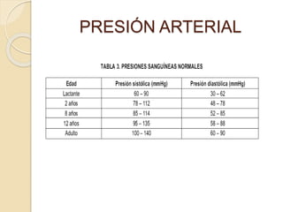 PRESIÓN ARTERIAL
 