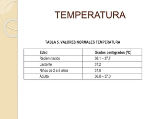 TEMPERATURA
 